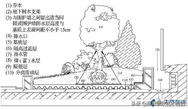 网球场标准尺寸是多少，网球标准尺寸场地（<各种运动场地、各种尺寸标准等>）