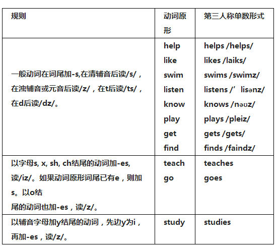mice怎么读音，mouse复数（七年级上册重点单词、短语、句型和语法考点）