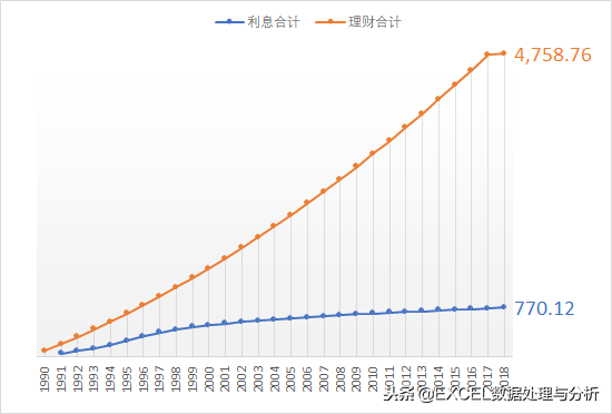 定期转活期利息怎么算（2000元存银行28年能有多少利息）