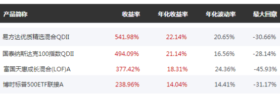 基金加倉了為什么收益率下降了很多，基金加倉了為什么收益率下降了很多呢？