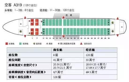 飞机座位选择哪个位置好看风景，第一次坐飞机的常识