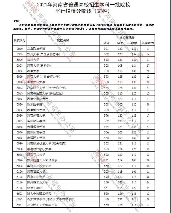 淮海工学院是几本(淮海工学院是好二本吗)