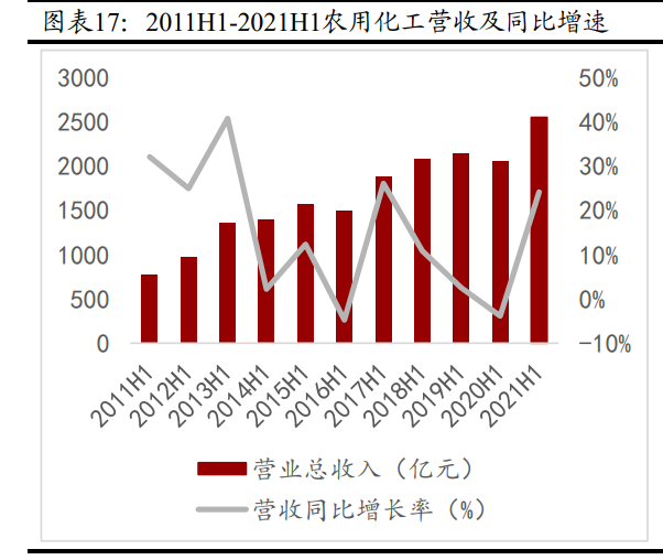 化工分析（化工行业分析报告）