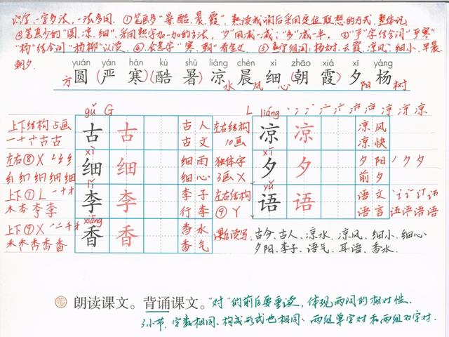 二年级扩词是什么意思，扩词是什么意思（资深教师手把手教你怎么做）