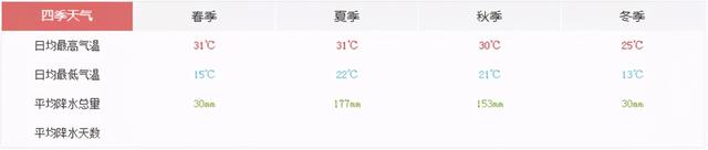 西双版纳风景名胜区，西双版纳景点（请收藏！西双版纳旅游攻略）