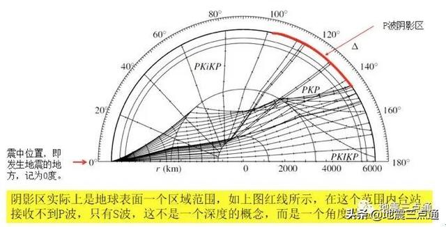 地震波属于什么波，地震波主要是什么波（地震波——点亮地球内部的一盏明灯）