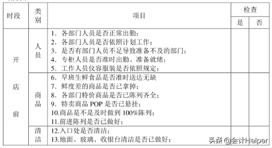 收银员岗位职责（老会计整理）