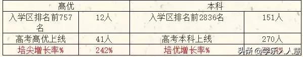 2021广州一一三中高考喜报成绩、本科特控线上线人数情况，2021年广州重点高中高考喜报（广雅、执信、广附、铁一等34所高中喜报汇总）