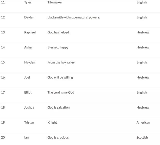 好看的英文名字，根据中文名取英文名（年度最热门英文名Top50出炉）