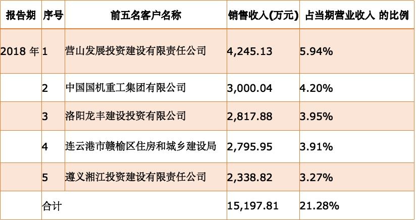 金达莱环保（科创板首家受理环保企业）