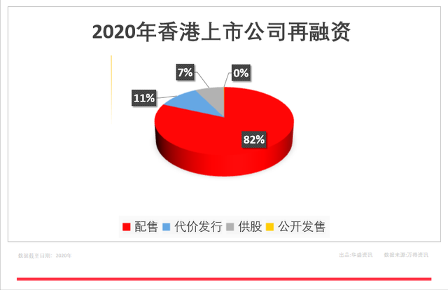 什么是再融资（一文看懂港股的再融资概念）