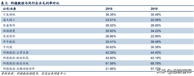 科德数控股份有限公司（精耕五轴联动机床十余年）