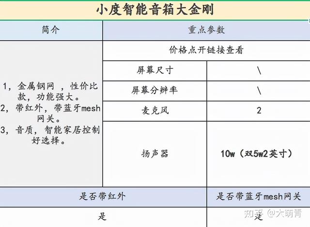 智能音箱，智能音箱买哪个（智能音箱音质排名第一）