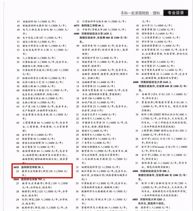 河南工业大学是几本，河南工业大学2022录取分数线（其中10所没有硕士点）