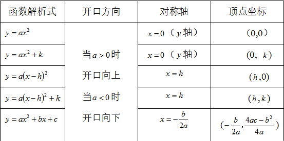 sin2分之兀等于多少，sin1/2兀等于多少（中考数学常用公式定理）