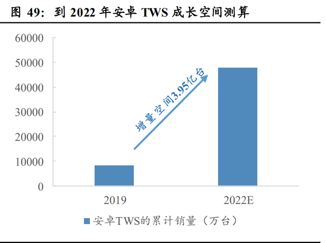 airpodsa1602是几代，airpods2型号a1602是一代还是二代（半导体、消费电子、面板、光学）