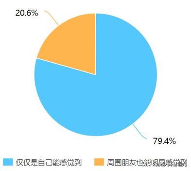 烟酰胺美白原理，不同美白成分的工作原理（用烟酰胺美白却出现了多毛）