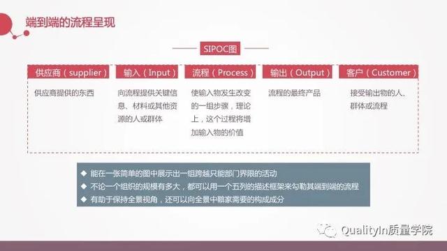 流程的正确优化方式，企业流程管理中存在的5个致命问题