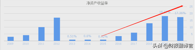 摘帽概念股什么意思,舍得酒股票（ST舍得用46个交易日大涨173%,明天摘帽后机构会不会借势抛售）