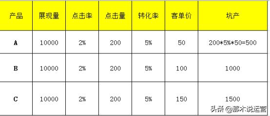 展现量是什么意思（产品展现量如何提高）