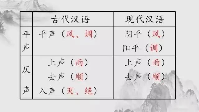 区分平仄的方法，平仄怎么分（不知道平仄怎么分？那就看这里）