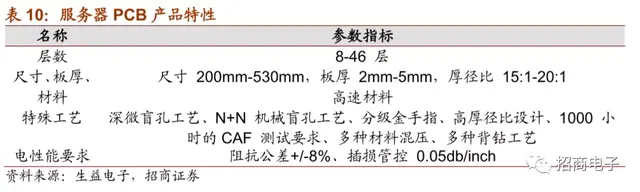 vll是几，vll是几号数字（详解市场疑虑与投资价值）
