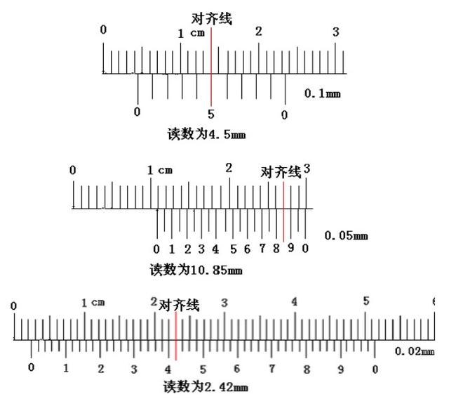 千分卡尺的使用如何看数，千分卡尺的测量方法（你还在用错误的卡尺读数方法吗）