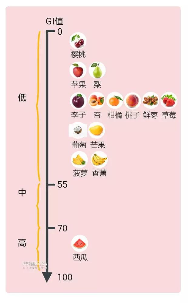 哈密瓜吃多了会怎么样，哈密瓜吃多了会如何（这种水果不建议给娃吃太多）