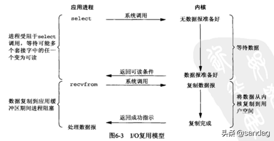 gslb是什么意思，Gsl是什么意思（高并发的概念及应对方法）