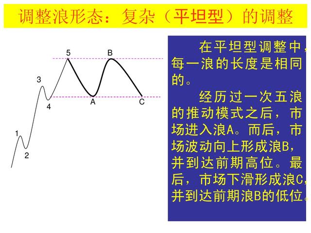 波浪理论四十二浪图与口诀，波浪理论口诀及图解（最全波浪理论口诀）