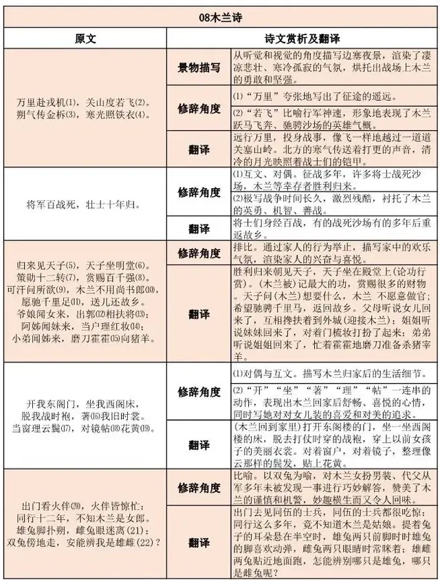 朔气传金析的朔气什么意思，朔气传金柝的下一句（七年级下《木兰诗》知识点梳理）