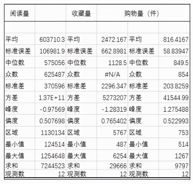 Excel 数据分析工具，Excel自带的数据分析工具有多强