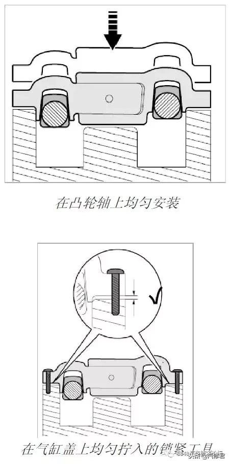 巳正时是几点（保时捷卡宴4.8L排量的DFI发动机正时装配手册）