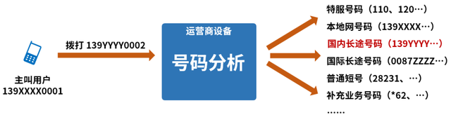移动联通携号转网什么意思，携号转网的技术原理分析