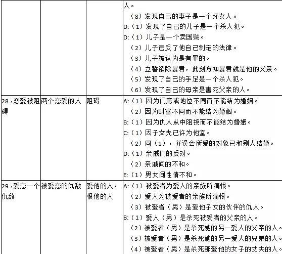 哈利波特真凶浮现攻略3-6，看懂世界观秒推凶手