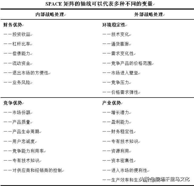 竞争力分析的方法有哪些，竞争力分析的方法有哪些方面（全球著名咨询公司常用的9种分析模型）