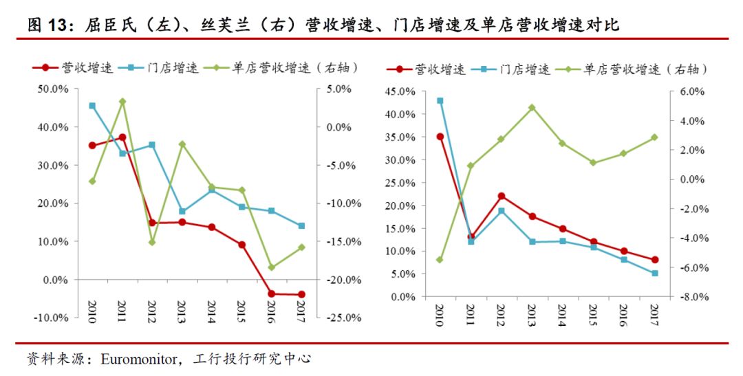 婷美防辐射服怎么样，防辐射服十大排名怎么样（国内化妆品行业的屹立、颠覆与新生）