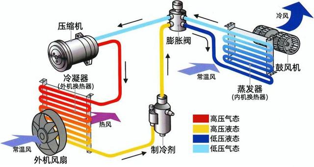 空调除湿模式可千万别乱用了,空调一直开除湿模式会怎么样(空调开除湿