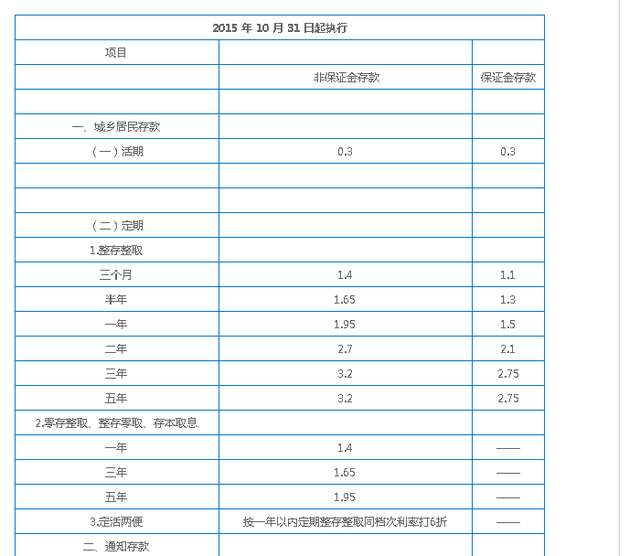 10万存一年利息（年底各家银行都在揽储）