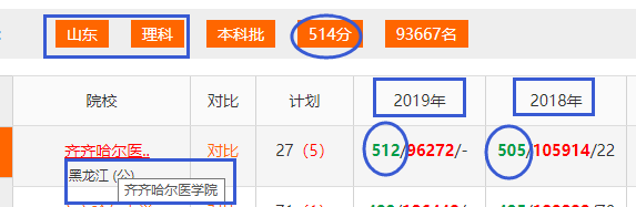 514分报什么学校（低分也能学习）