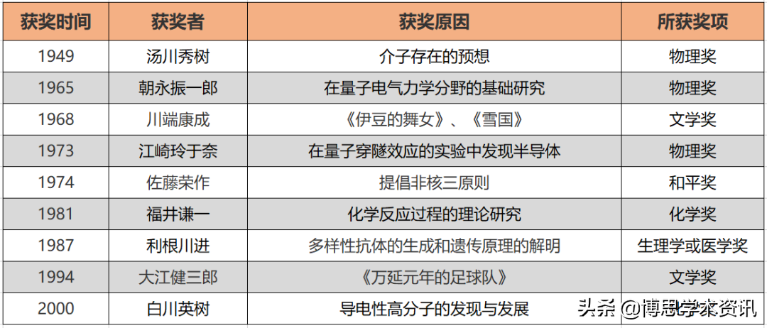 狂言50年要拿30个诺奖的日本 普拉舍 关于普拉舍的简介