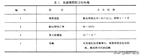 猫砂属于什么垃圾，猫砂盆是属于什么垃圾（垃圾分类马上要推广到全国了）