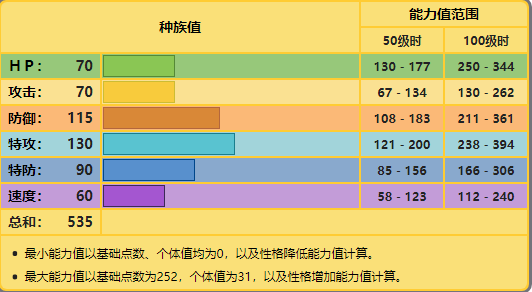 小磁怪进化图鉴图片