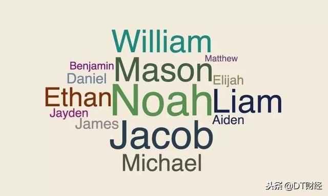 jerry英文名什么意思，2021最火英文名男有哪些（求求你们别再叫Tony、Kevin了）