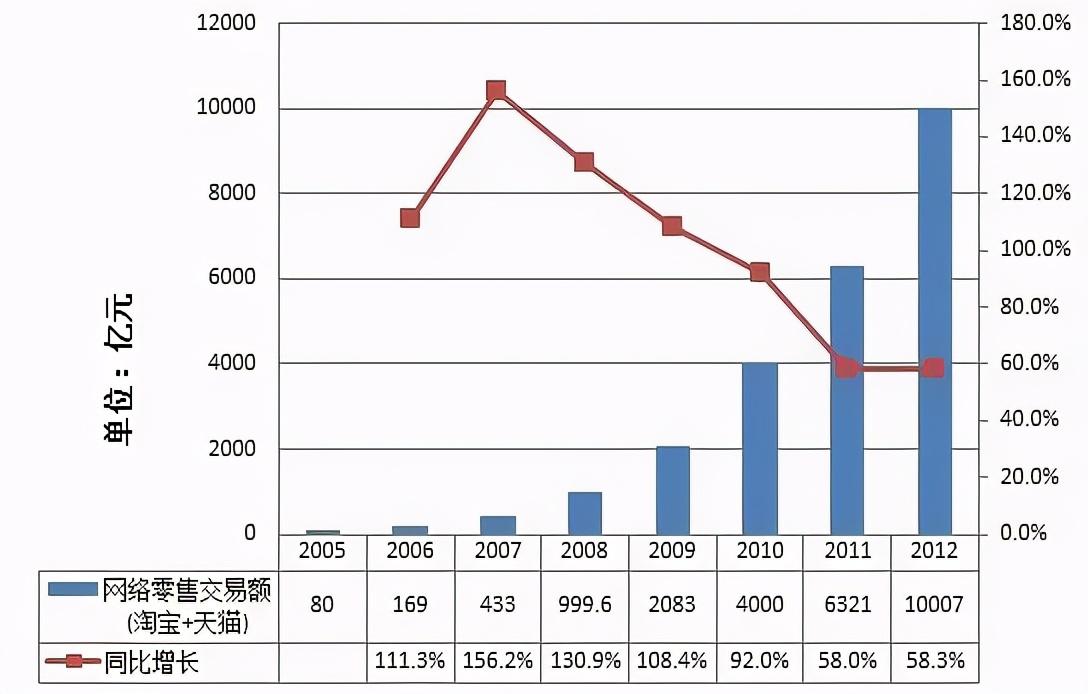 enet硅谷动力（10亿元）