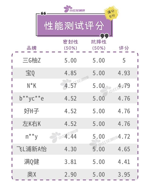宝宝学饮杯哪个牌子好如何选择宝宝学饮杯，婴儿学饮杯十大排行榜（10款宝宝学饮杯测评）