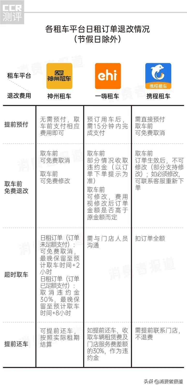 携程租车靠谱吗(100元一天租车自己开)