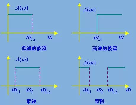 滤波器是什么？滤波器的定义、分类、功能