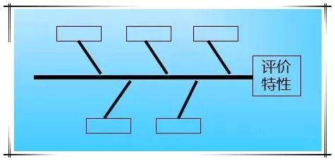 柏拉图表格制作方法，柏拉图制作方法（手把手教你做出漂亮图表）