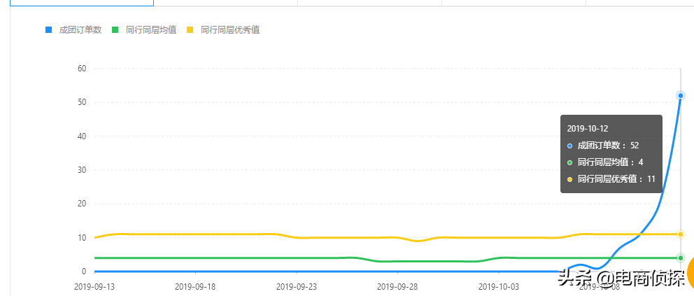 拼多多新人(购买一个拼多多新用户)